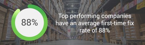 average first-time fix rate