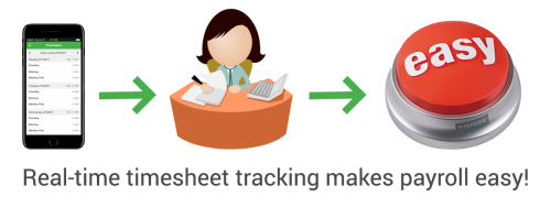 real-time timesheet tracking