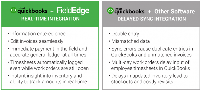 QuickBooks Integration Comparison