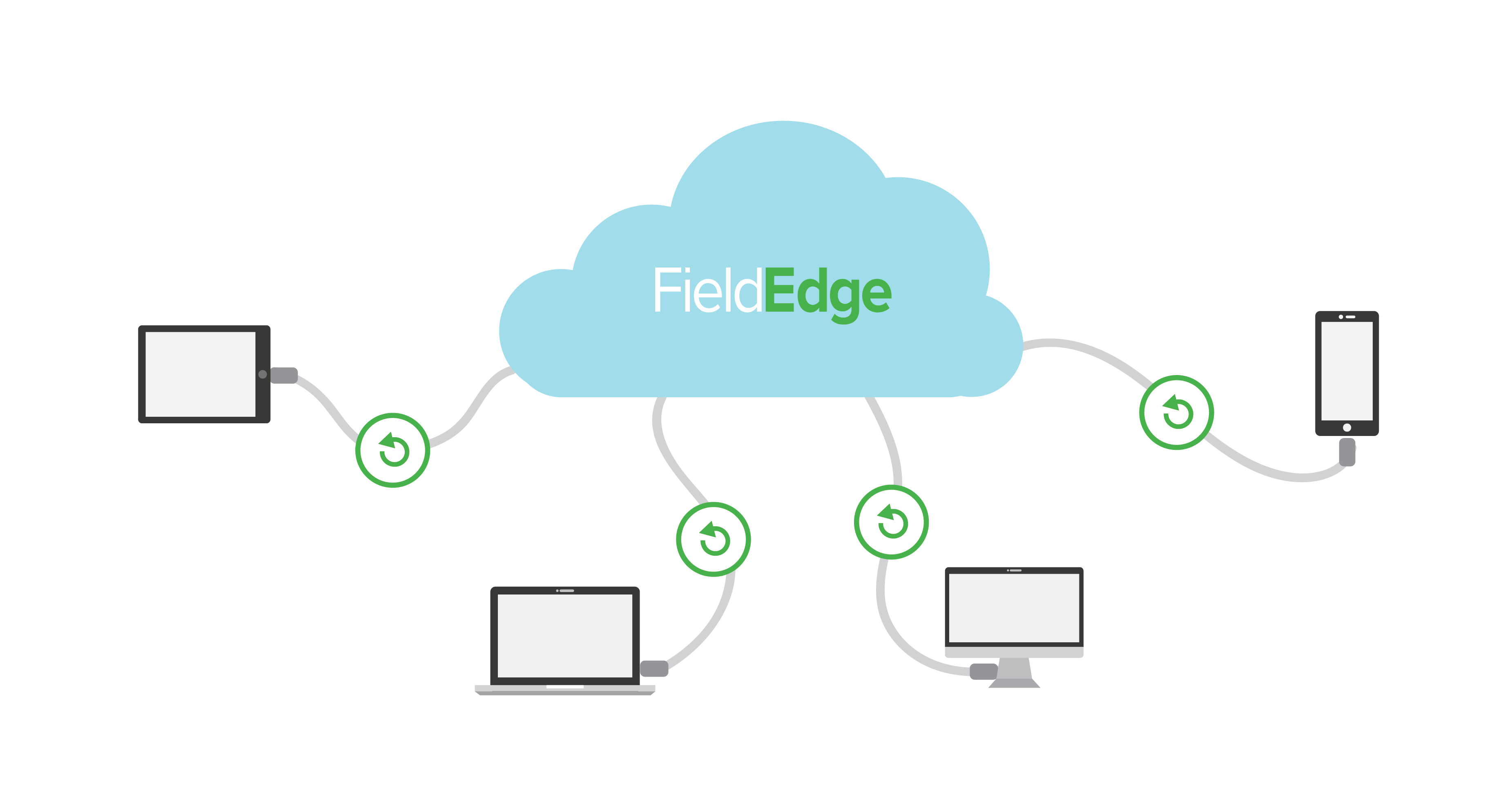 on premise vs cloud software