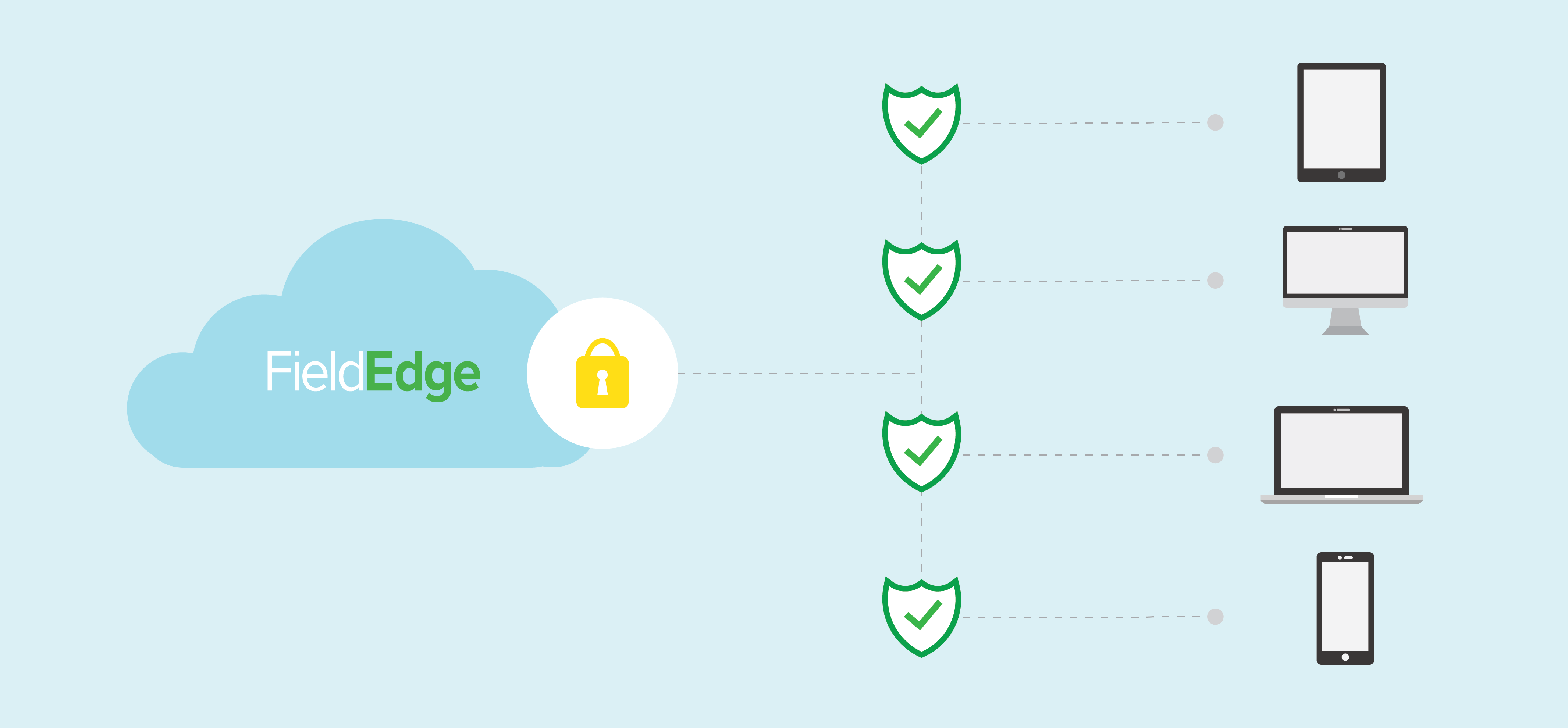 secure cloud solution