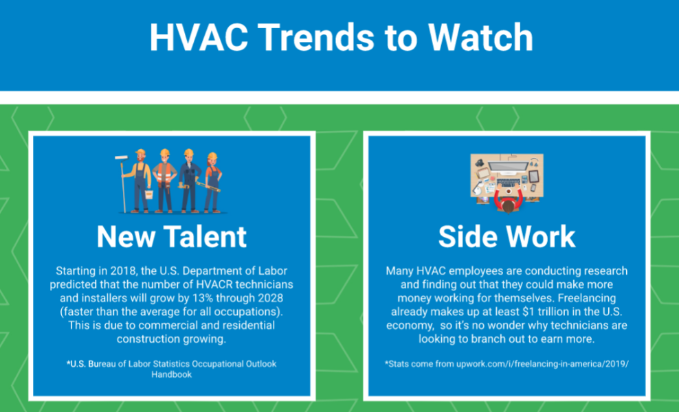 Four Big HVAC Trends to Watch For FieldEdge Blog