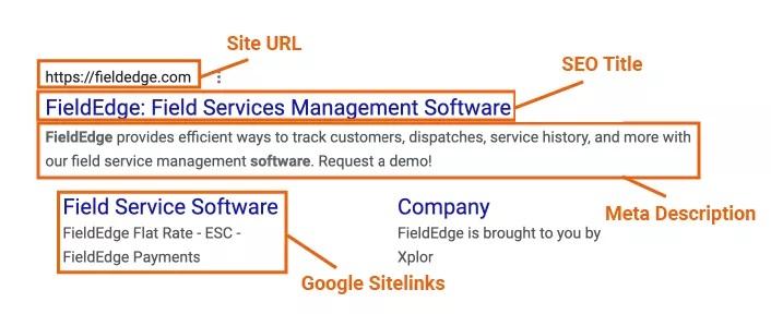 HVAC Marketing - Metadata Description in Search Results